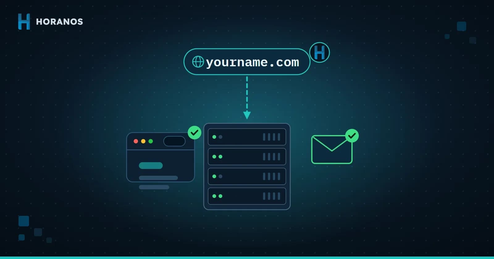 Illustration of a domain registered with Horanos pointing to existing hosting, with the website and email unchanged