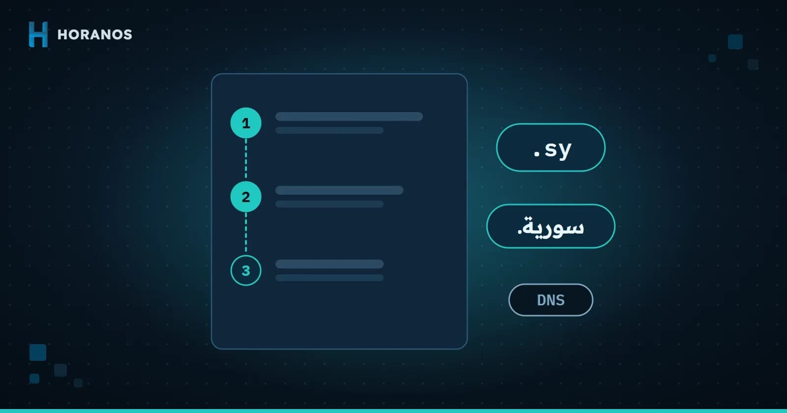 Illustration of a three-step registration form for a Syrian .sy or .سورية domain with DNS settings