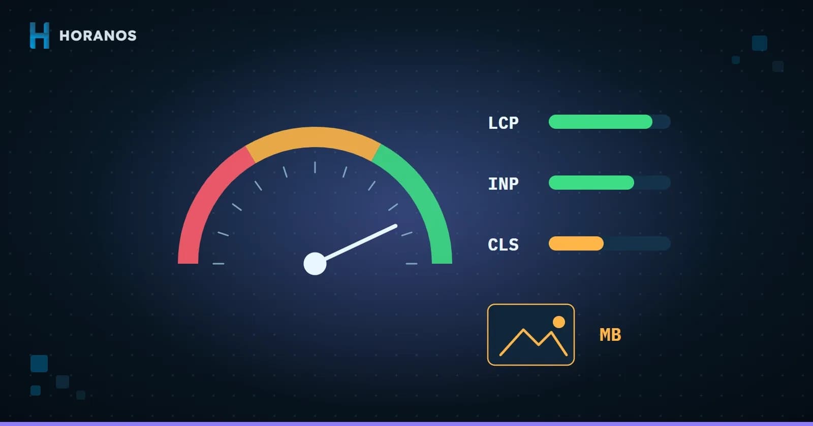 Illustration of a website speed gauge with LCP, INP and CLS metrics and a flag on image file size