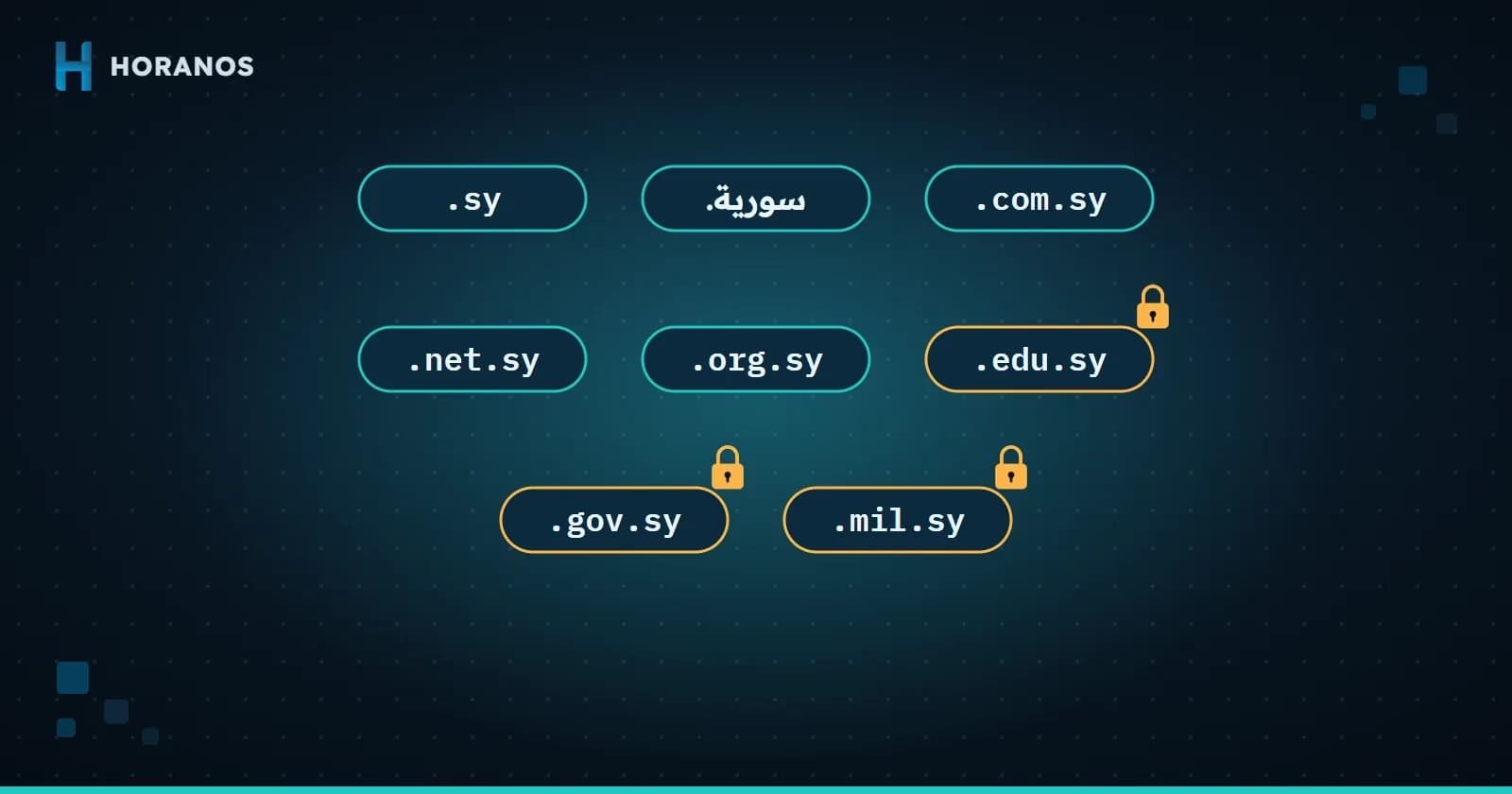 Illustration of Syrian domain extensions such as .sy, .سورية and .edu.sy, with restricted ones marked by a lock