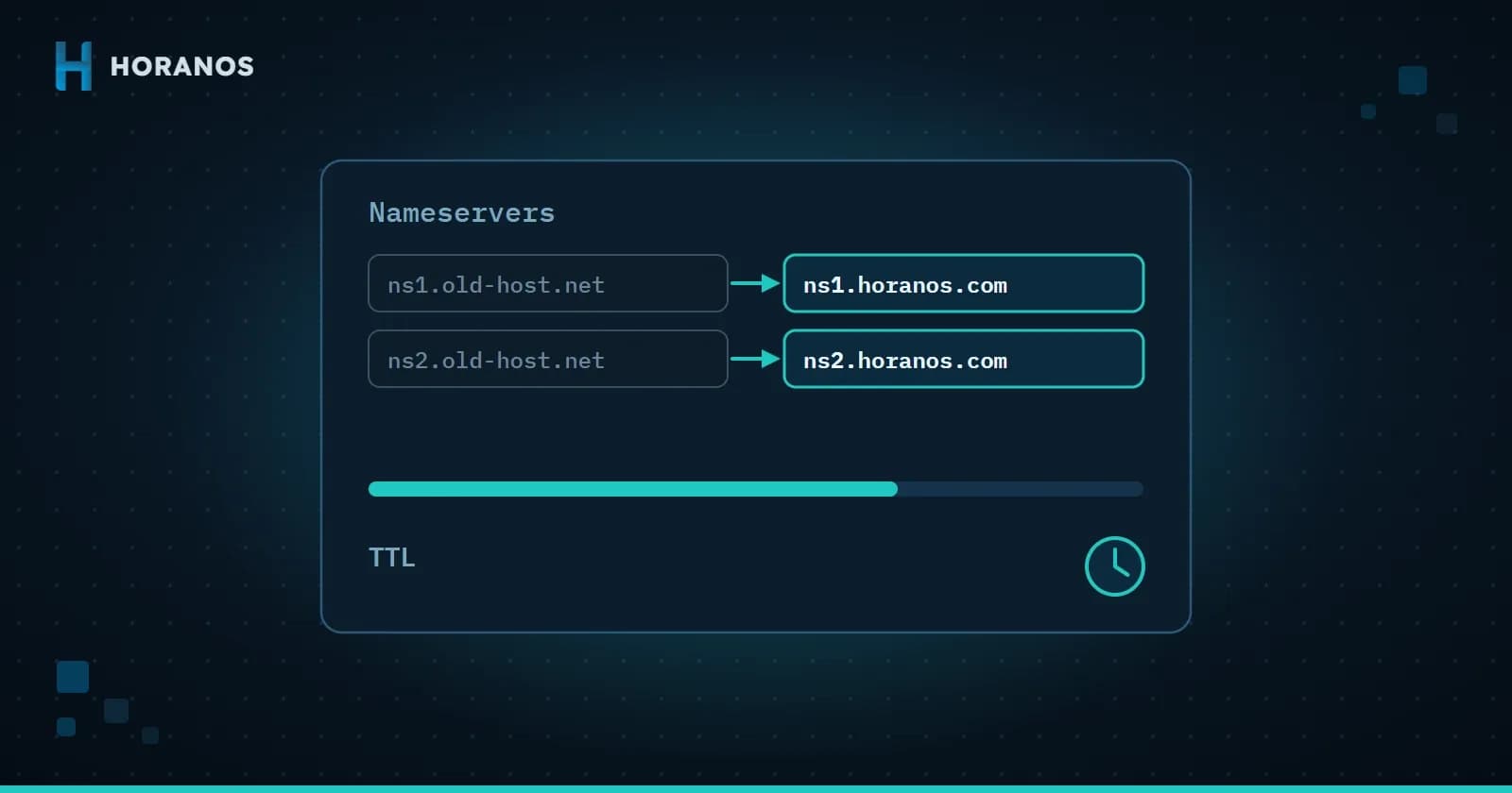 Illustration of switching a domain's nameservers from the old provider to Horanos, with a propagation timer