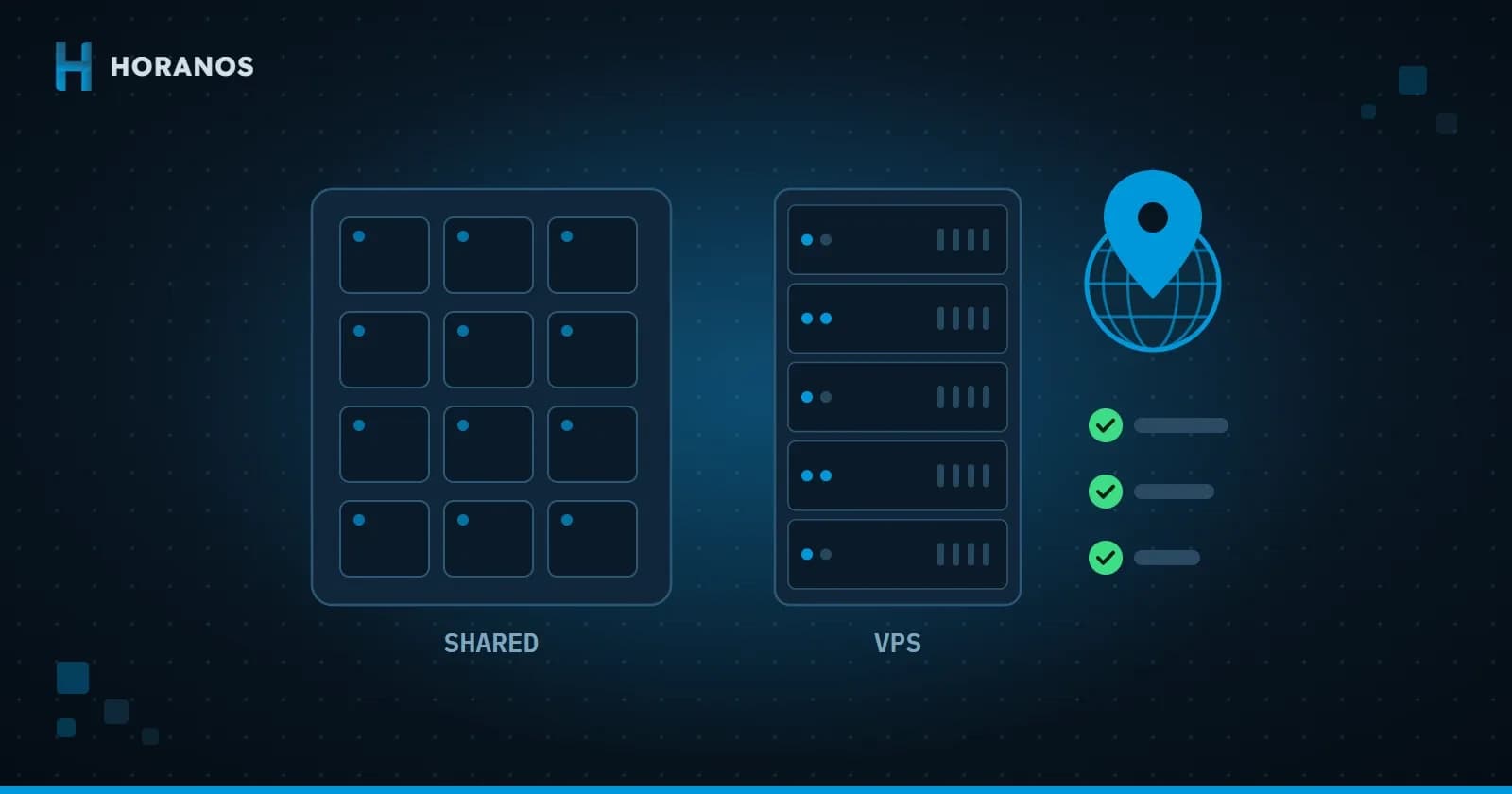 Illustration comparing shared hosting with a VPS, showing server location and a pre-purchase checklist