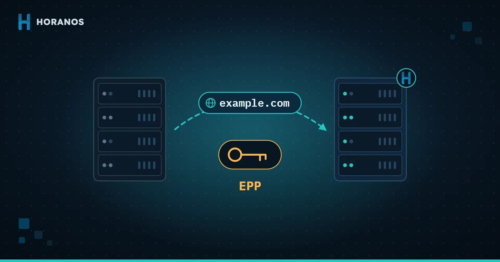 رسم توضيحي لنقل نطاق من خادم المسجّل القديم إلى خادم حورانوس باستخدام رمز EPP